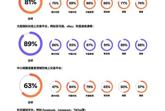 跨境电商的优势和趋势 - 跨境电商的优势和趋势是什么 跨境电商的优势和趋势 - 跨境电商的优势和趋势是什么