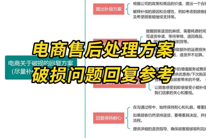 电商问题及解决方案、电商问题及解决方案怎么写 电商问题及解决方案、电商问题及解决方案怎么写