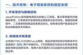 电商学什么知识 - 电商都学什么专业知识