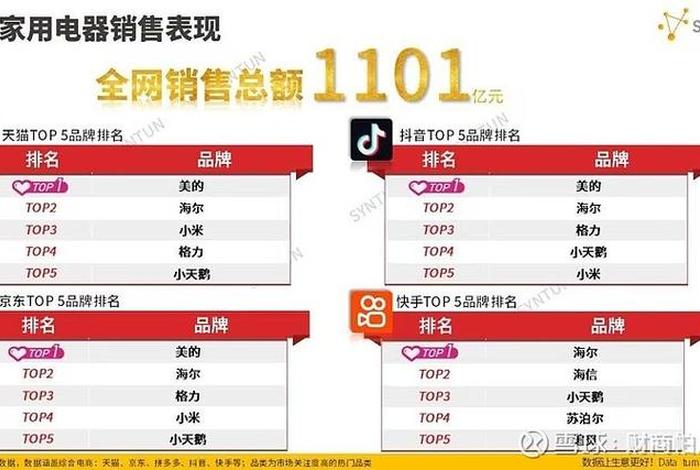 618各大电商 - 618各大电商平台时间2025 618各大电商 - 618各大电商平台时间2025