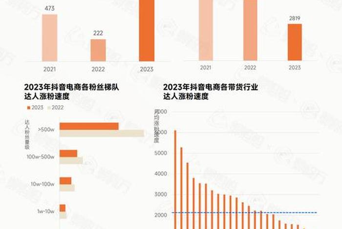 电商平台2023年销量排名（2020年电商平台销售数据）