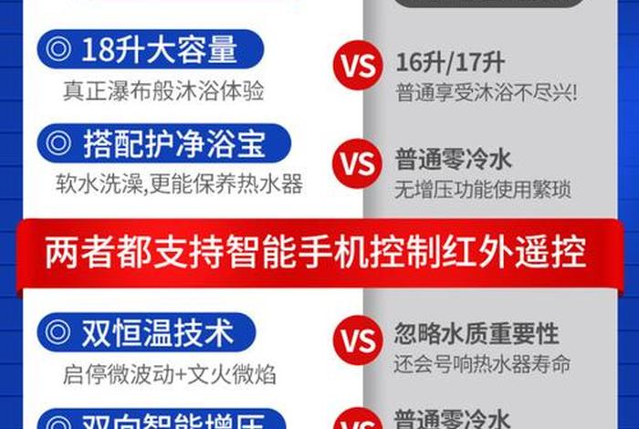 电器电商版跟实体版的区别 家电电商版跟实体版的区别