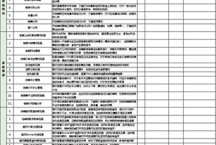 电商运营每日工作安排表;电商运营每日工作安排表格 电商运营每日工作安排表;电商运营每日工作安排表格