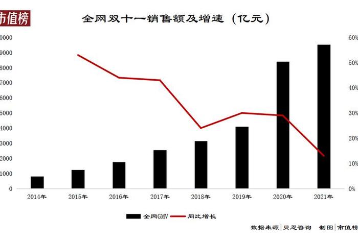 双11各大电商平台销售数据表格 2020双11各大电商平台销售数据 双11各大电商平台销售数据表格 2020双11各大电商平台销售数据