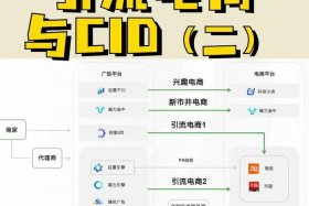 电商引流软件、电商引流软件有哪些