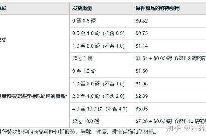跨境电商的成本核算 - 跨境电商的成本核算包括 跨境电商的成本核算 - 跨境电商的成本核算包括