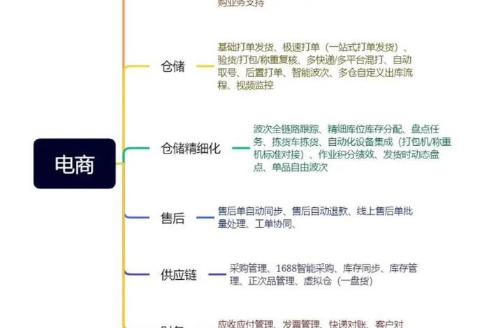 自己怎么干电商 自己怎么干电商赚钱
