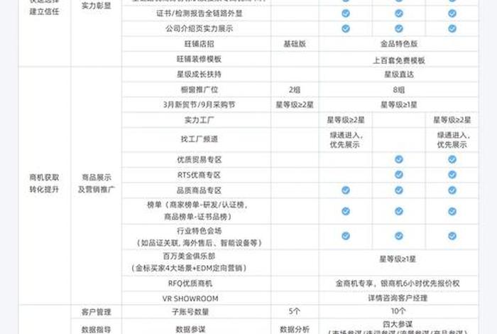 电商平台入驻商户数量(电商平台入驻商户数量要求) 电商平台入驻商户数量(电商平台入驻商户数量要求)