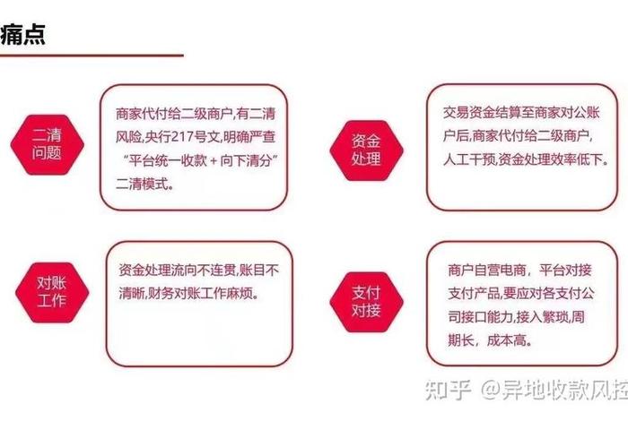 银行电商平台运营 银行电商平台运营工作内容 银行电商平台运营 银行电商平台运营工作内容