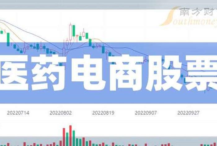 医药电商概念股仁和药业涨停、医药电商概念股票