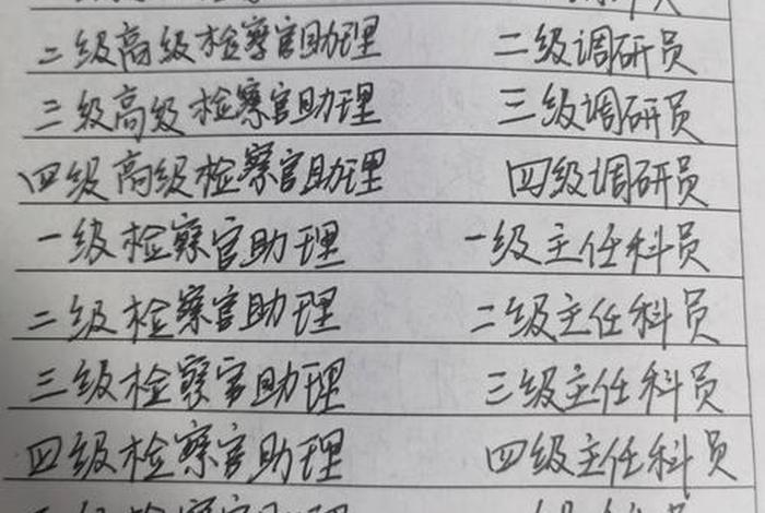 检点是什么官职(检点是什么官职类别) 检点是什么官职(检点是什么官职类别)