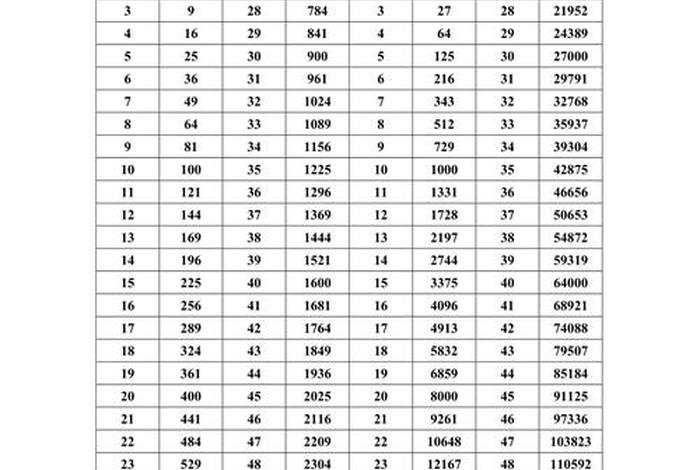 表电子表格;表电子表格中多少平方怎么输入 表电子表格;表电子表格中多少平方怎么输入