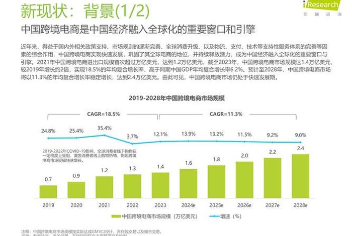 中国跨境电商增长情况 - 中国跨境电商增长情况研究 中国跨境电商增长情况 - 中国跨境电商增长情况研究