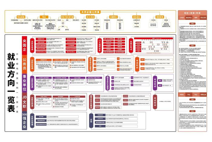 电商就业方向及规划 - 电商就业方向及规划怎么写