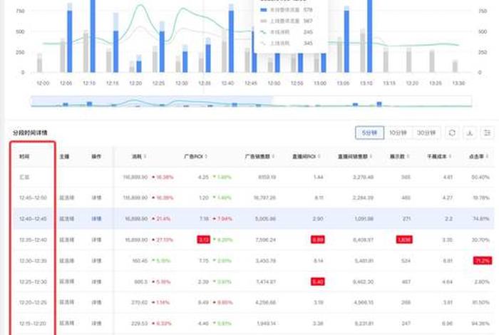 电商roi一般是多少;电商平均roi一般是多少 电商roi一般是多少;电商平均roi一般是多少