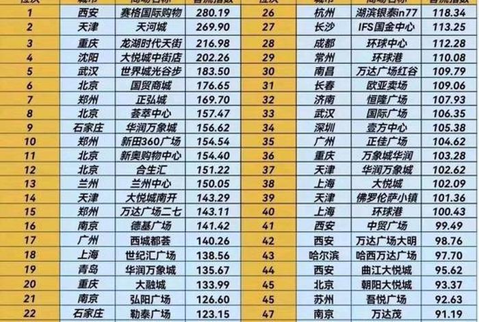 中国十大电商排名指数 中国十大电商排名指数是什么 中国十大电商排名指数 中国十大电商排名指数是什么