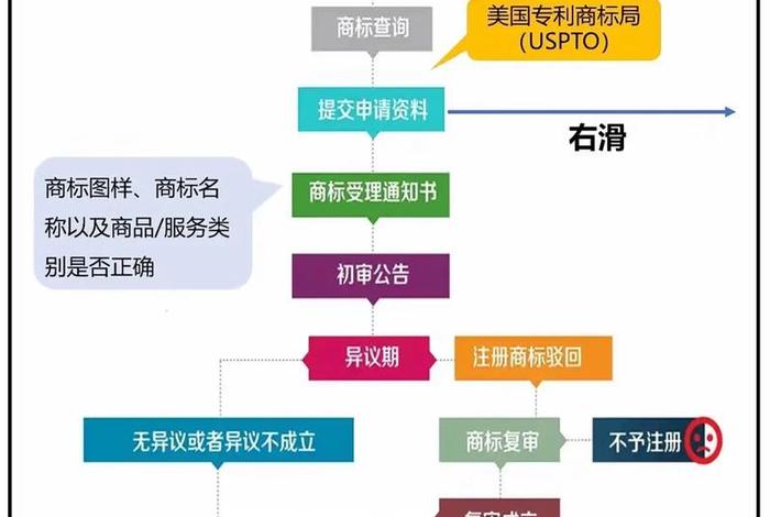 跨境电商怎么注册店铺流程，跨境电商怎么注册店铺流程及费用