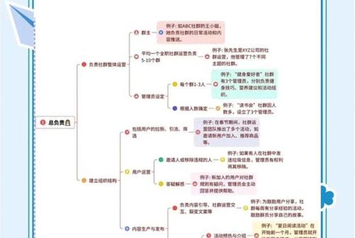 社群电商运营思路及运营模式、社群电商运营思路及运营模式怎么写 社群电商运营思路及运营模式、社群电商运营思路及运营模式怎么写
