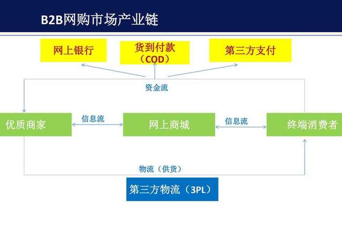电商有哪些模式 - 电商的主要模式有哪些