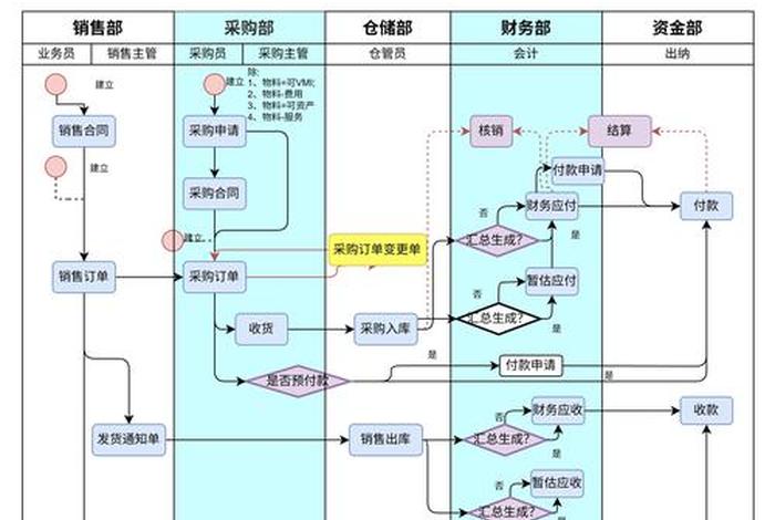 电商成本核算的万能五步法；电商成本核算的万能五步法有哪些