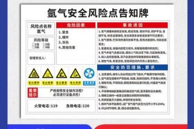 氩气二氧化碳混合气危险源告知；二氧化碳和氩气混合气属于危险化学品吗