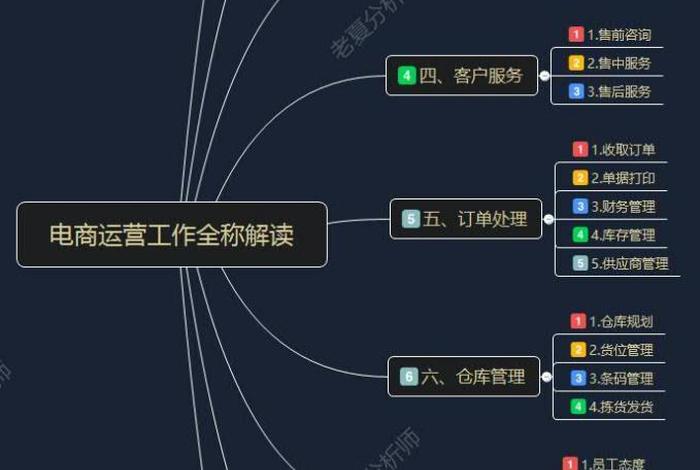 电商内容营销工作是干啥的 - 电商内容营销工作是干啥的啊