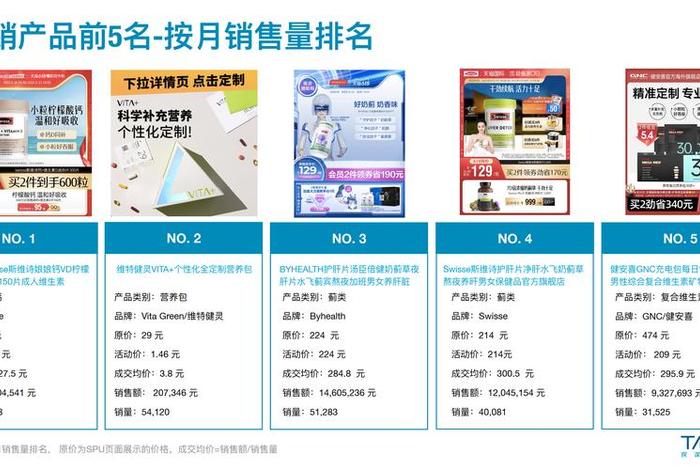 美国保健品电商平台;美国保健品电商平台排行榜 美国保健品电商平台;美国保健品电商平台排行榜