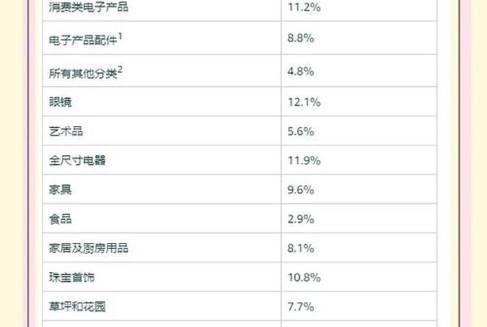 国内电商平台各类目退货率排行榜 国内电商平台各类目退货率排行榜最新