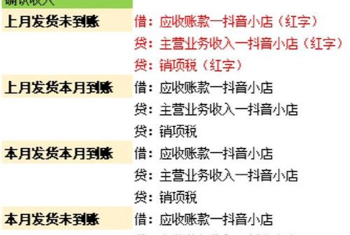 电商财务账务处理、电商财务如何做账 电商财务账务处理、电商财务如何做账