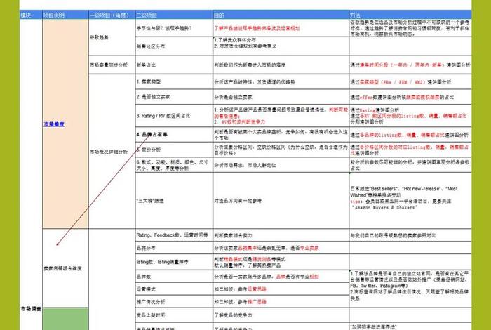 跨境电商哪些岗位最吃香、跨境电商工作岗位有哪些 跨境电商哪些岗位最吃香、跨境电商工作岗位有哪些