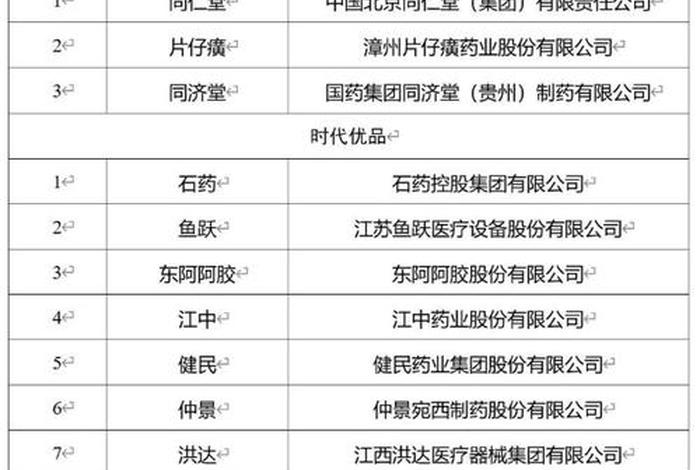 医药电商排名前十名、医药电商排名前十名企业 医药电商排名前十名、医药电商排名前十名企业