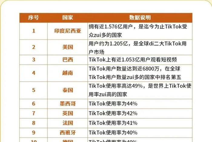 tiktok国际电商网店 - tiktok国际电商网店教人带货有提成 tiktok国际电商网店 - tiktok国际电商网店教人带货有提成