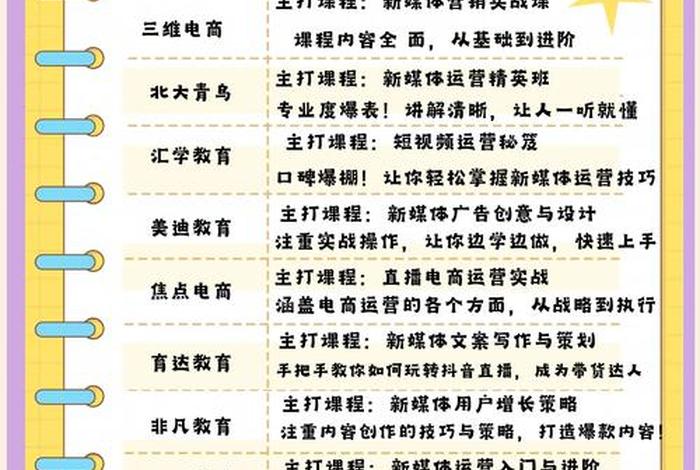 新媒体电商培训;新媒体电商培训心得体会 新媒体电商培训;新媒体电商培训心得体会