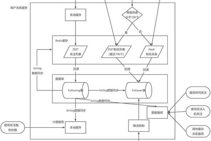 电商平台架构(电商平台架构设计 亿级流量) 电商平台架构(电商平台架构设计 亿级流量)