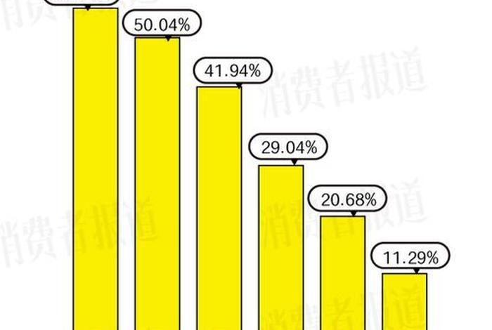 大数据杀熟典型案例 大数据杀熟典型案例分析