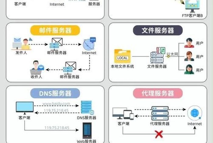 电商服务器是什么 - 电商服务器是什么电商服务器配置如何选择