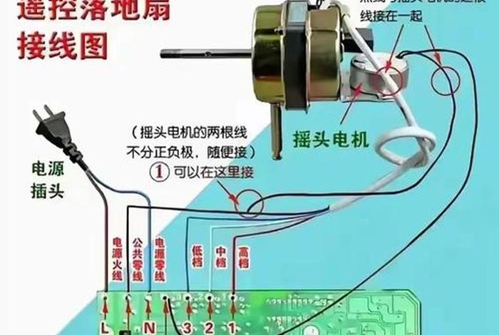 电风扇工作过程及其控制、电风扇工作过程及其控制原理