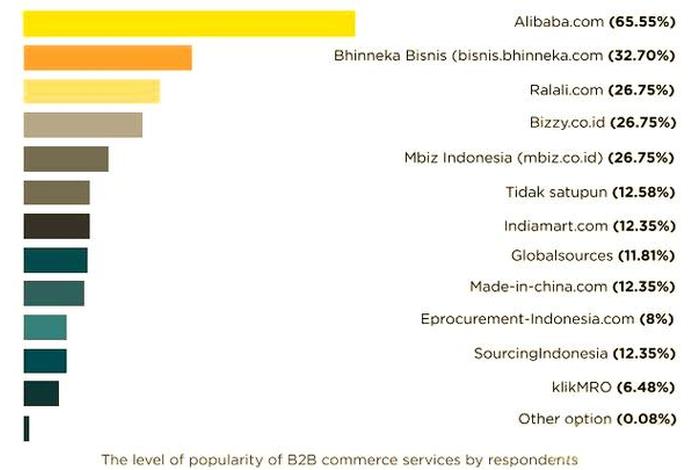 印尼b2b电商平台 - 印尼b2b电商平台是什么 印尼b2b电商平台 - 印尼b2b电商平台是什么