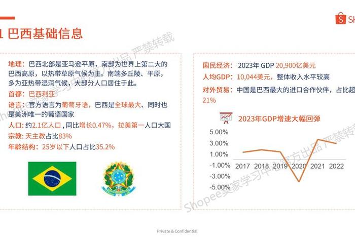 巴西电商跟中国电商哪一年相似(巴西哪些电商要打开中国市场) 巴西电商跟中国电商哪一年相似(巴西哪些电商要打开中国市场)