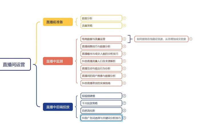 电商直播带货的用户转化路径与优化；电商直播带货的用户转化路径与优化策略