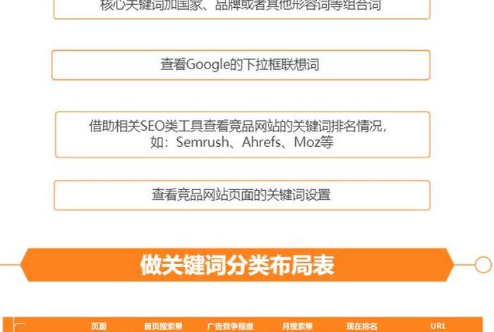 电商seo是什么职位，电商seo是什么职位类别