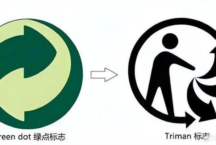 跨境电商包装标识 跨境电商包装标识图片 跨境电商包装标识 跨境电商包装标识图片