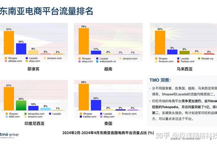 东南亚电商平台 - 东南亚电商平台有哪几个 东南亚电商平台 - 东南亚电商平台有哪几个