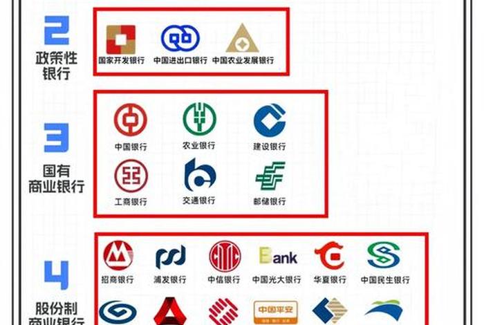 银行电商平台 银行电商平台排名 银行电商平台 银行电商平台排名