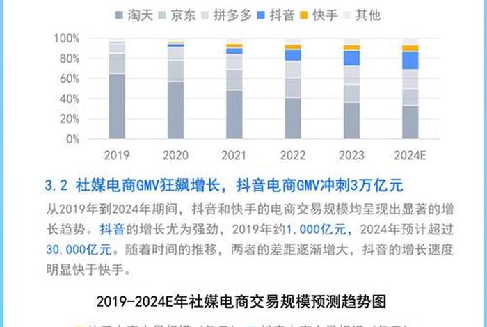 媒体电商是什么、媒体电商是什么行业 媒体电商是什么、媒体电商是什么行业