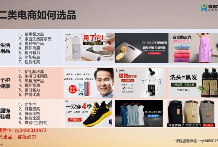 二类电商广告是什么,二类电商广告运营是什么 二类电商广告是什么,二类电商广告运营是什么