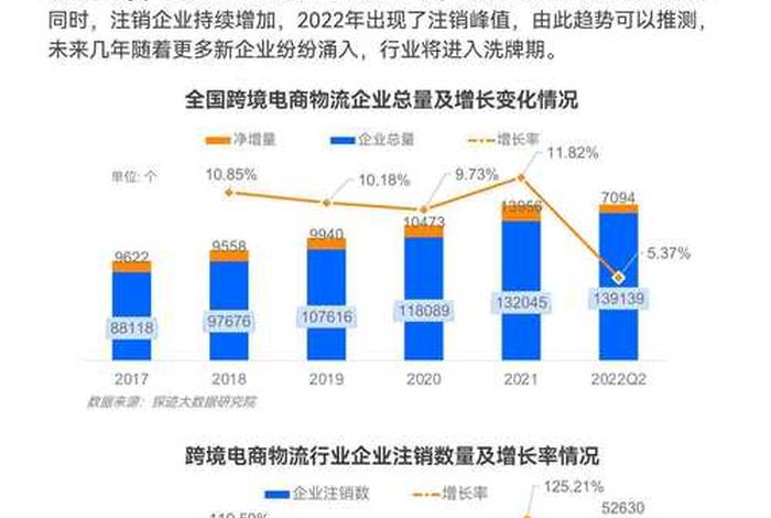 跨境电商电商物流发展趋势 跨境电商电商物流发展趋势研究