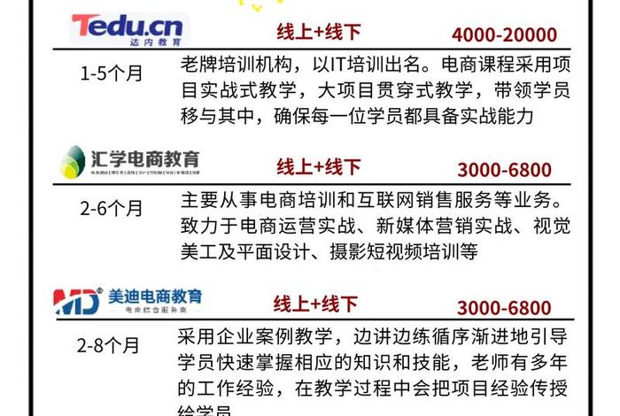 北大青鸟电商培训怎么样 北大青鸟电商培训怎么样可靠吗 北大青鸟电商培训怎么样 北大青鸟电商培训怎么样可靠吗