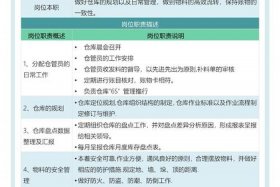 电商仓库管理员岗位职责 - 电商仓库仓管员岗位职责