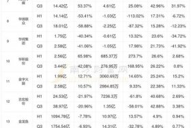 电商排行榜市值企业、电商排行榜市值企业有哪些